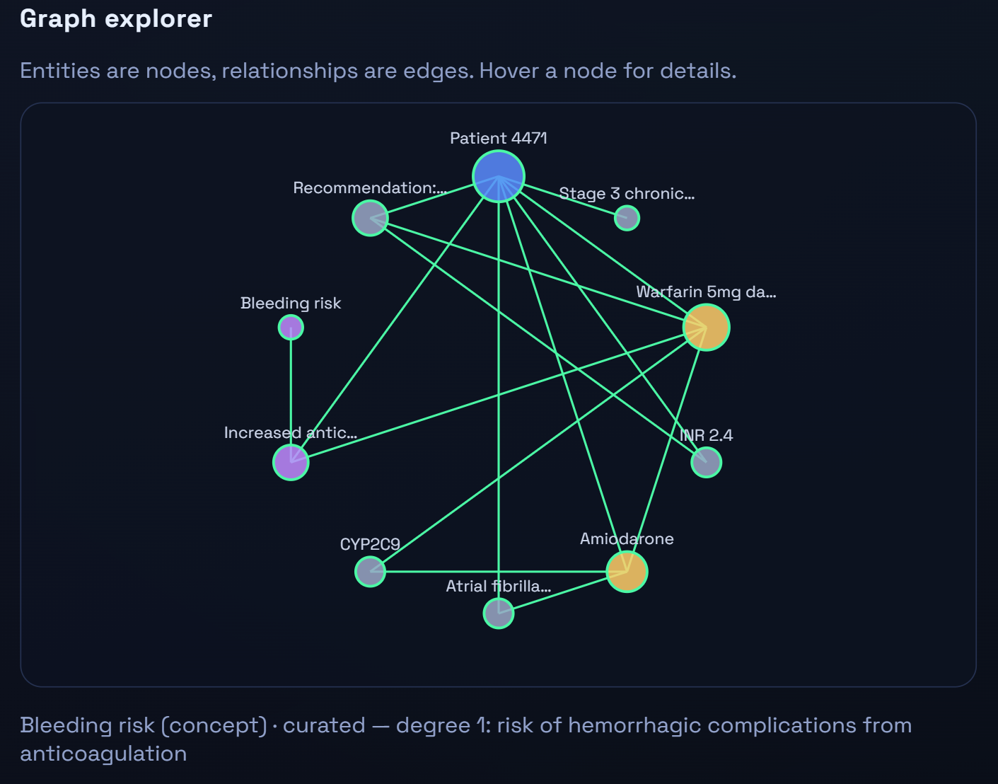 The built knowledge graph showing nodes, edges and their source chunks